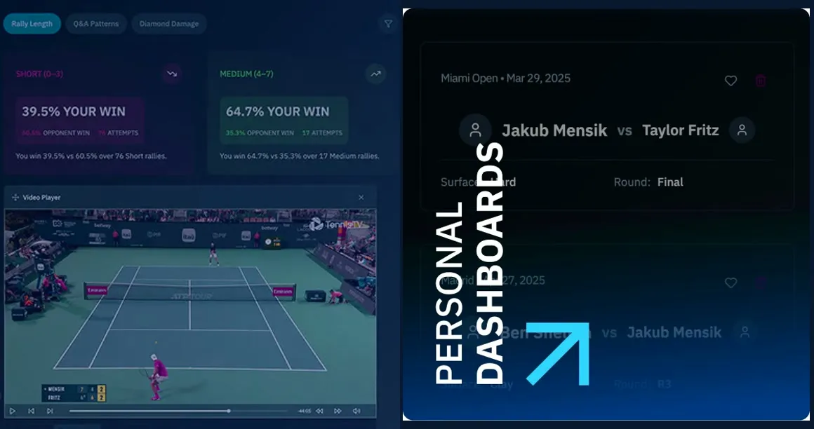 GOTTA Intelligence match review and personal dashboard screens side by side